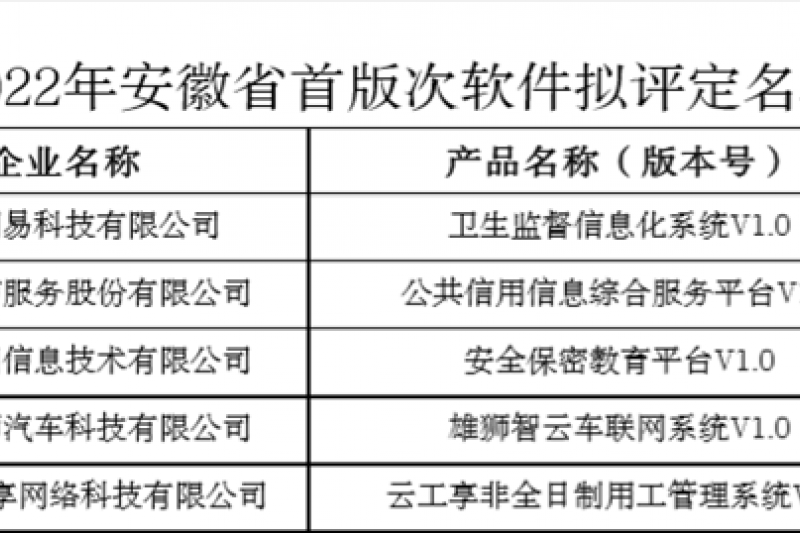 【御衡头条】喜讯！御衡信息一产品被评定为2022年安徽省首版次软件